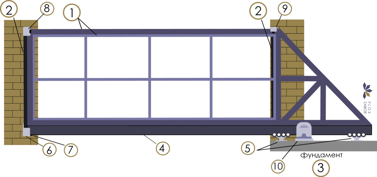 откатные ворота и комплектующие